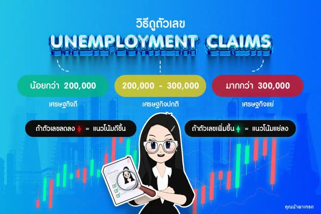วิธีดูตัวเลข Unemployment Claims วิธีดูตัวเลข Unemployment Claims