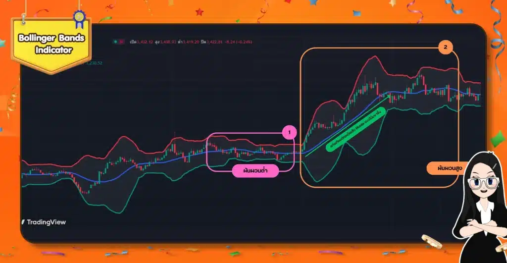 Bollinger Bands Indicator การใช้ Bollinger Bands Indicator ใน TradingView