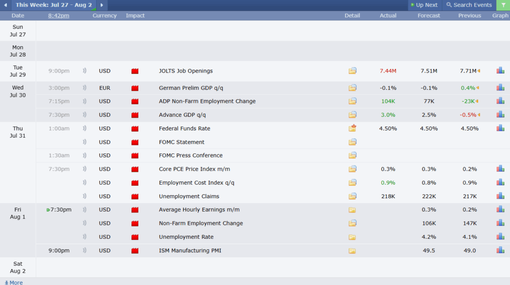 EURUSD Analysis 31072025 ข่าวเศรษฐกิจสำคัญที่ส่งผลต่อคู่เงิน EURUSD