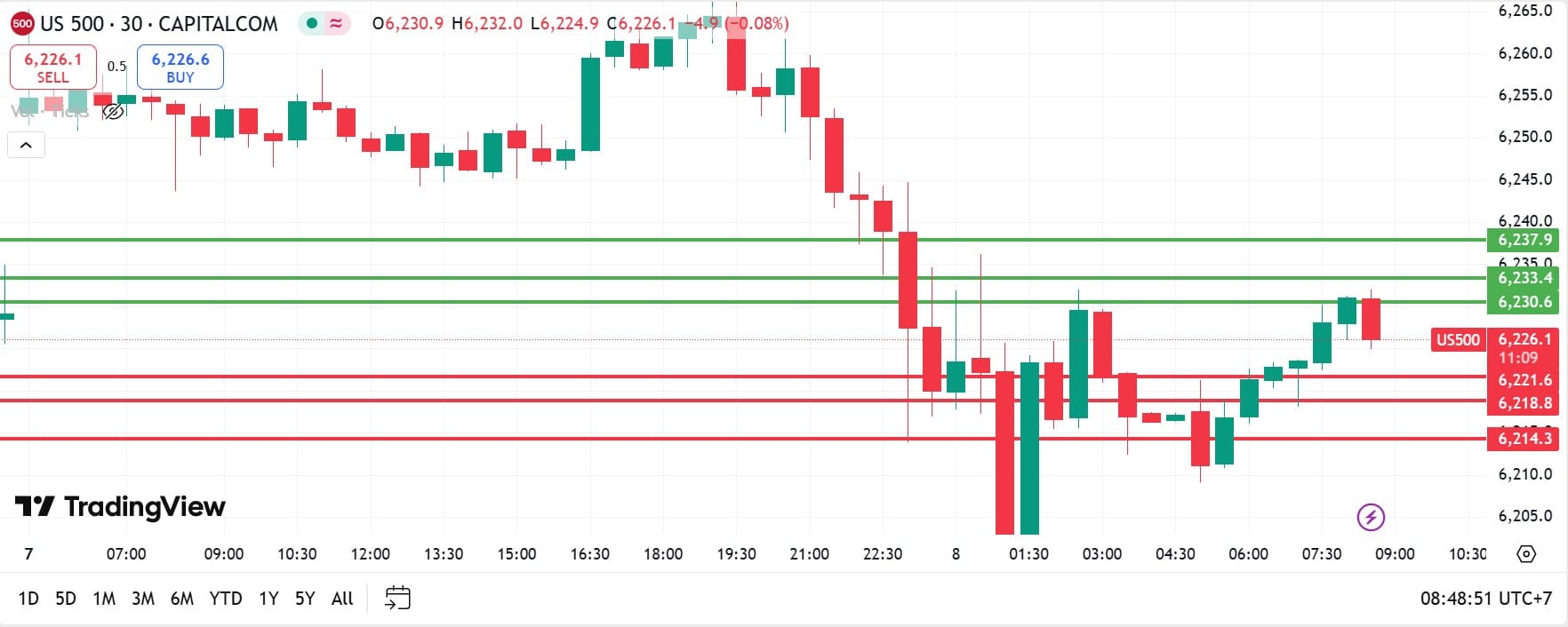 US Stock analysis trading 08072025 คุยหุ้นสหรัฐ วันที่ 8 กรกฎาคม 2025