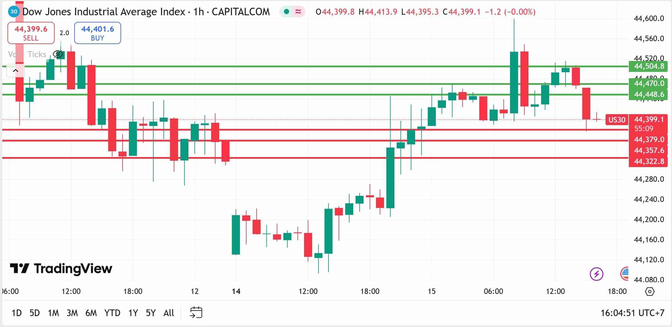 US Stock analysis trading 15072025