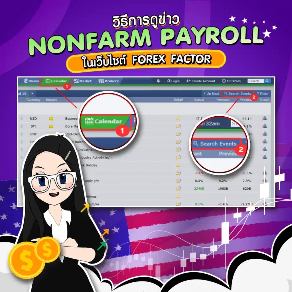 ข่าว Nonfarm Payroll ใน Forex Factory วิธีการดูข่าว Nonfarm Payroll ในเว็บไซต์ Forex Factory ขั้นตอนที่ 1-2