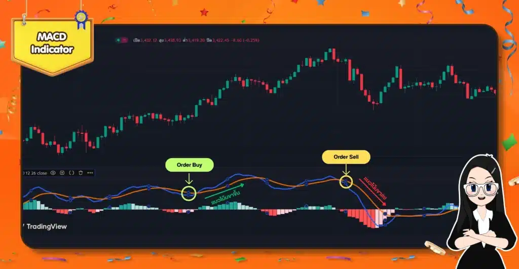 MACD Indicator การใช้ MACD Indicator ใน TradingView