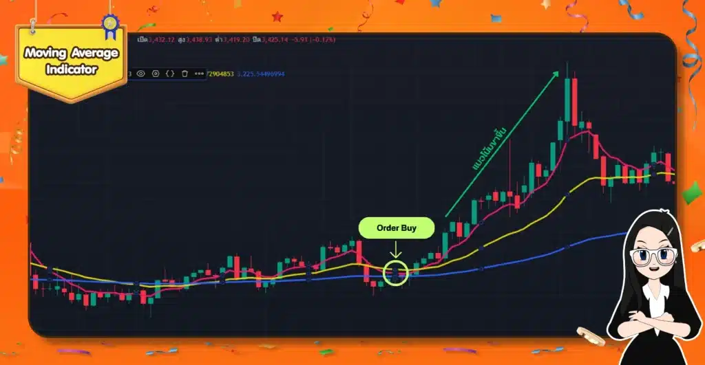 Moving Average Indicator การใช้ Moving Average Indicator ใน TradingView