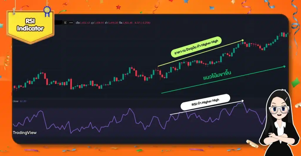 RSI Indicator การใช้ RSI Indicator ใน TradingView