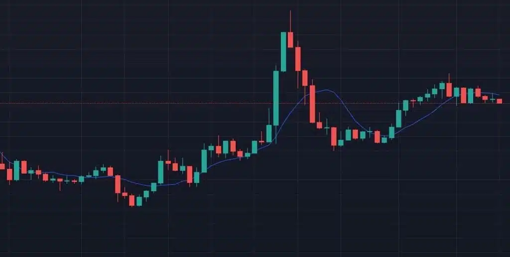 Trend Indicators Trend Indicators (อินดิเคเตอร์บอกแนวโน้ม)
