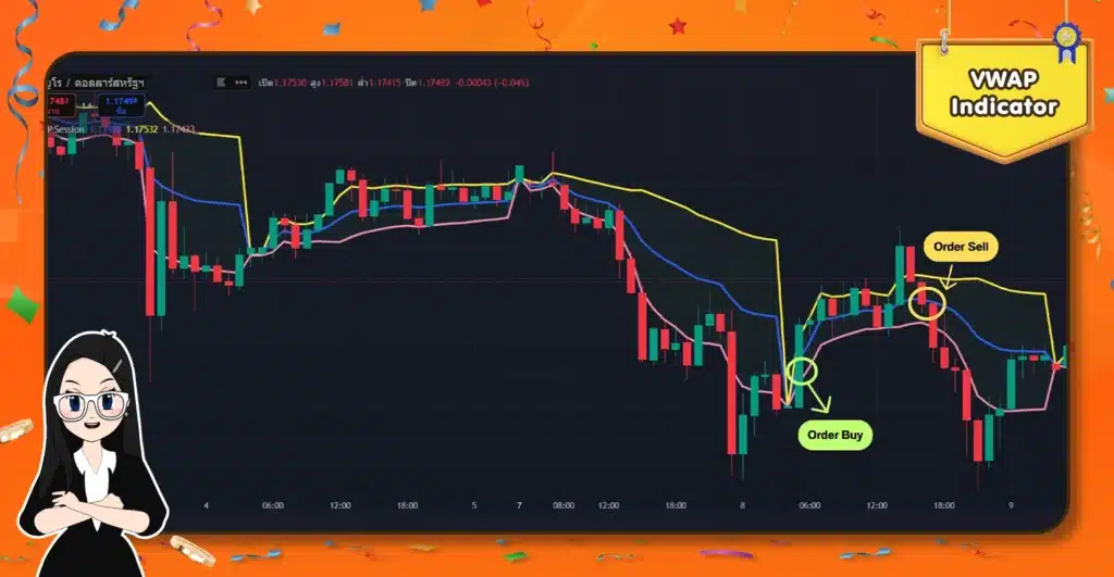 VWAP Indicator การใช้ VWAP Indicator ใน TradingView