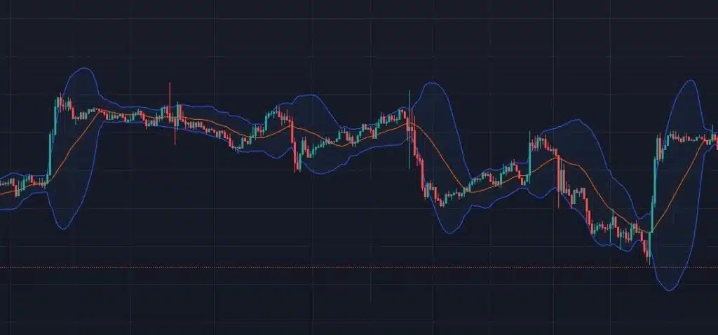 Volatility Indicators Volatility Indicators (อินดิเคเตอร์วัดความผันผวน)