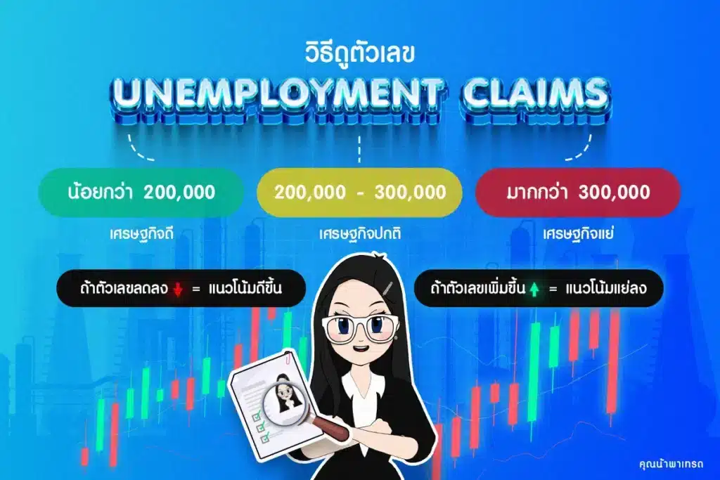 ขั้นตอนและวิธีดูตัวเลข Unemployment Claims สหรัฐฯ Unemployment Claims คืออะไร ขั้นตอนและวิธีดูตัวเลข Unemployment Claims สหรัฐฯ