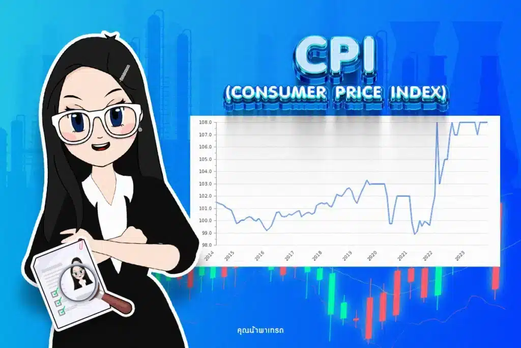 Consumer Price Index หรือ CPI ดัชนีราคาผู้บริโภควัดเงินเฟ้อ Unemployment Claims คืออะไร Consumer Price Index หรือ CPI ดัชนีราคาผู้บริโภควัดเงินเฟ้อ