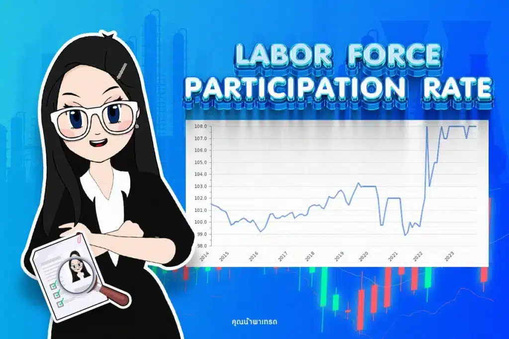 Labor Force Participation Rate สัดส่วนประชากรในตลาดแรงงาน Unemployment Claims คืออะไร Labor Force Participation Rate สัดส่วนประชากรในตลาดแรงงาน