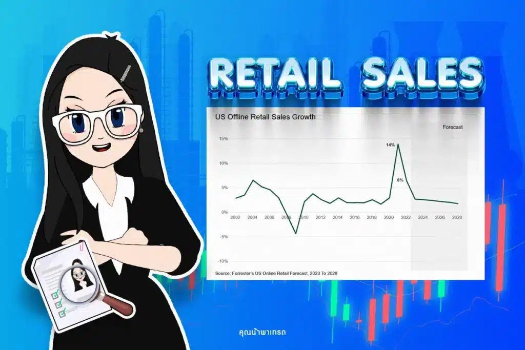 Retail Sales ตัวเลขยอดขายปลีกสะท้อนกำลังซื้อผู้บริโภค Unemployment Claims คืออะไร Retail Sales ตัวเลขยอดขายปลีกสะท้อนกำลังซื้อผู้บริโภค