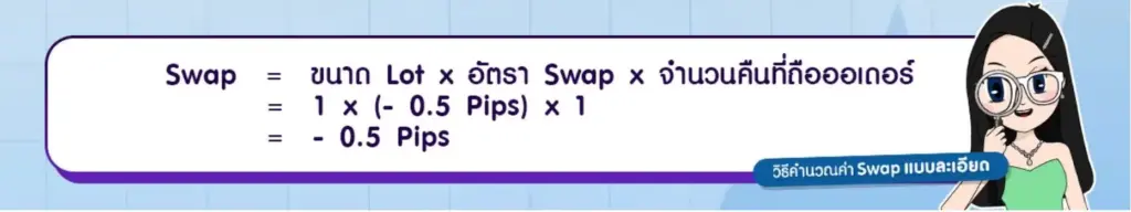 swap-forex-calculation-example ตัวอย่างการคิดค่า Swap Forex วันปกติ