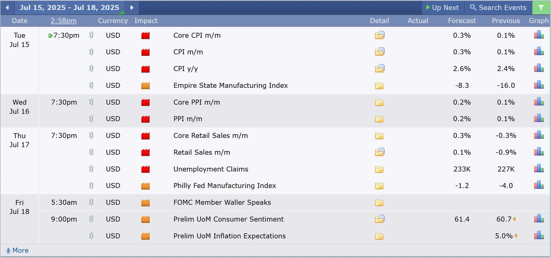 US Stock analysis trading 15072025