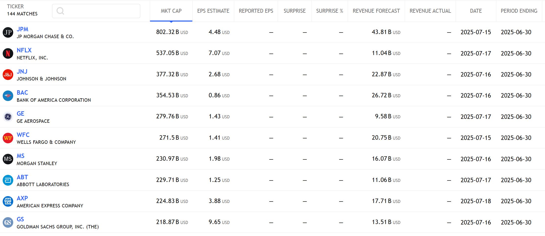 US Stock analysis trading 15072025