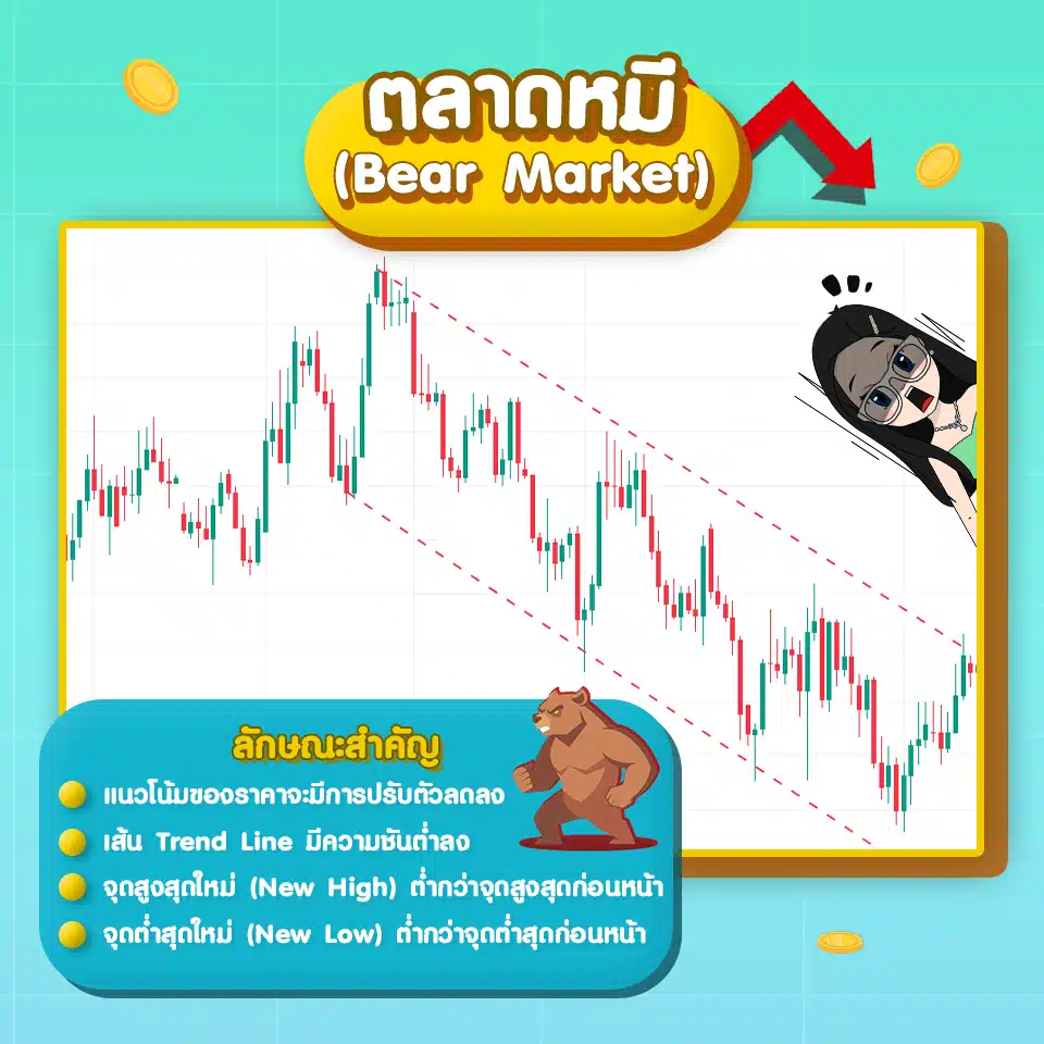 กราฟตลาดหมี (Bear Market) กราฟตลาดหมี (Bear Market) เป็นอย่างไร?