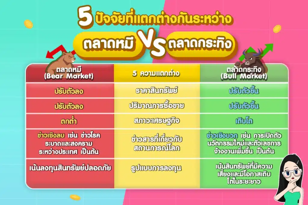 สรุป 5 ปัจจัยที่แตกต่างกันระหว่างตลาดหมีและตลาดกระทิง สรุป 5 ปัจจัยที่แตกต่างกันระหว่างตลาดหมีและตลาดกระทิงแบบเข้าใจง่าย