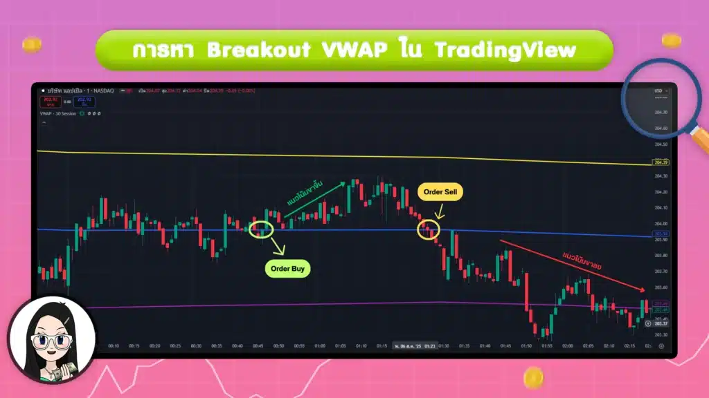 Breakout VWAP TradingView การหา Breakout VWAP TradingView