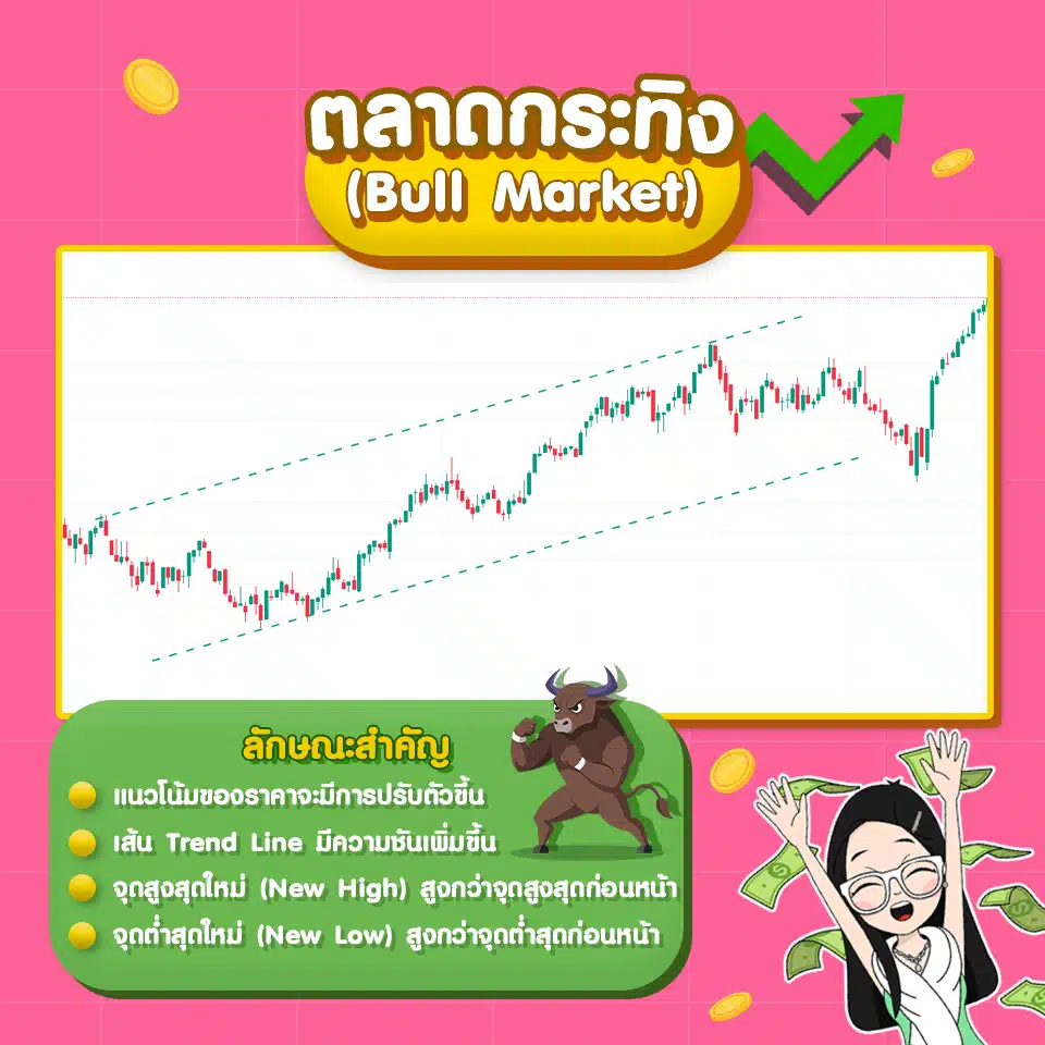 กราฟตลาดกระทิง (Bull Market) กราฟตลาดกระทิง (Bull Market) เป็นอย่างไร?