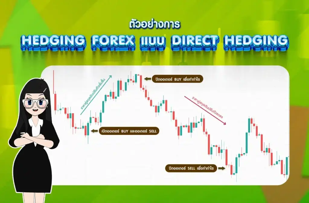 ตัวอย่าง Direct Hedging Forex ตัวอย่าง Direct Hedging Forex