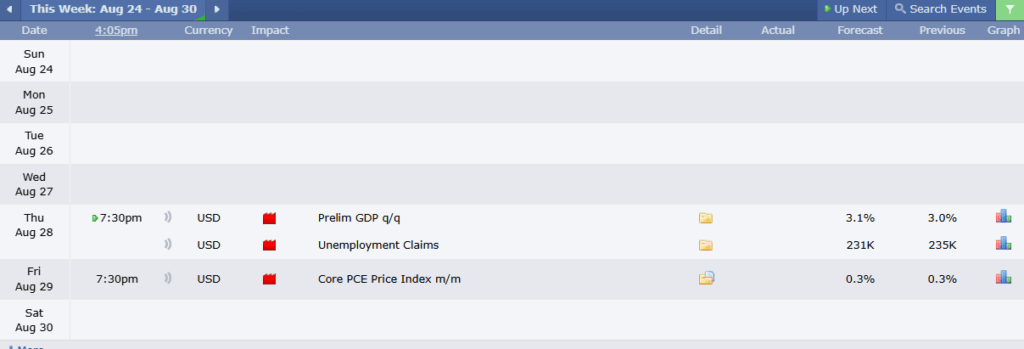 EURUSD Analysis 26082025 ข่าวเศรษฐกิจสำคัญที่ส่งผลต่อคู่เงิน EURUSD