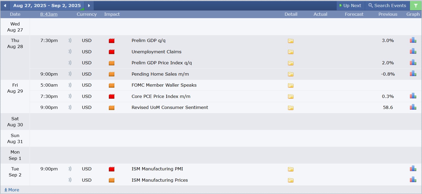 GBPUSD technical analysis 27082025 ข่าวเศรษฐกิจสำคัญที่ส่งผลต่อคู่เงิน GBPUSD 27 สิงหาคม 2025