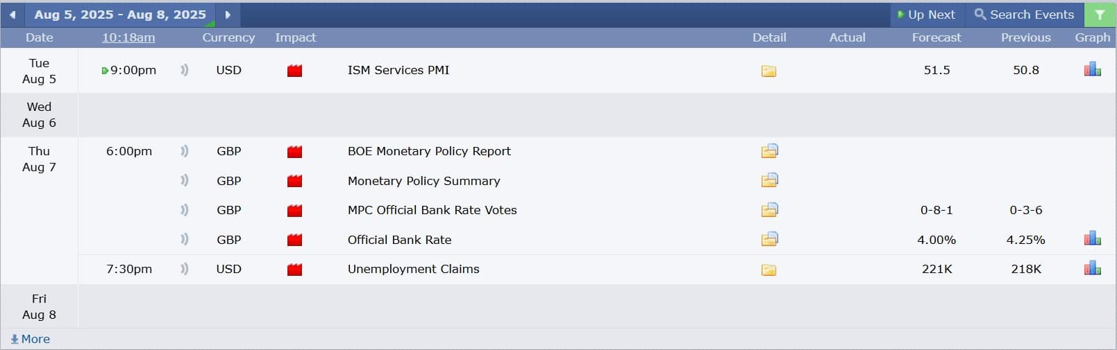 GBPUSD technical analysis 05082025 ข่าวเศรษฐกิจสำคัญที่ส่งผลต่อคู่เงิน GBPUSD 5 สิงหาคม 2025