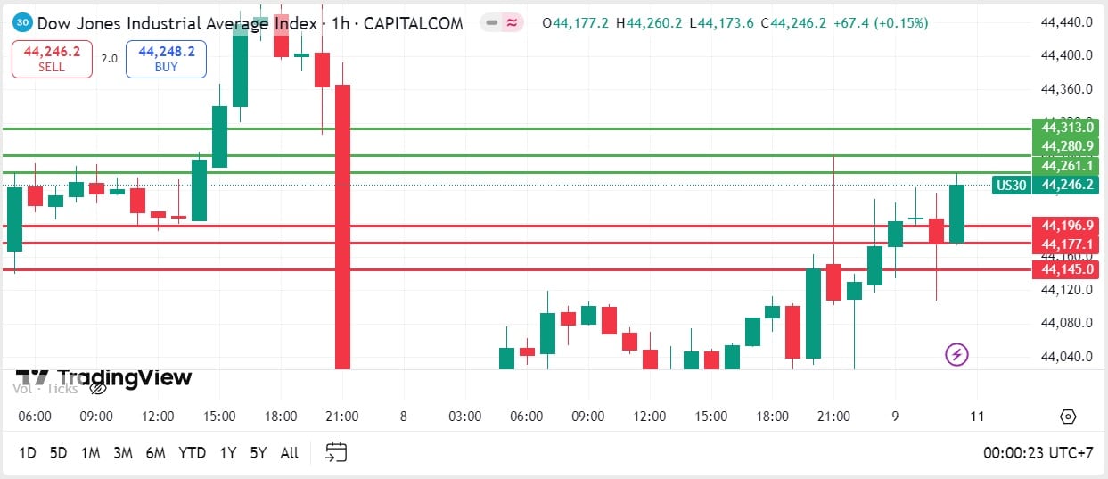 US Stock analysis trading 11082025 คุยหุ้นสหรัฐ วันที่ 11 สิงหาคม 2025