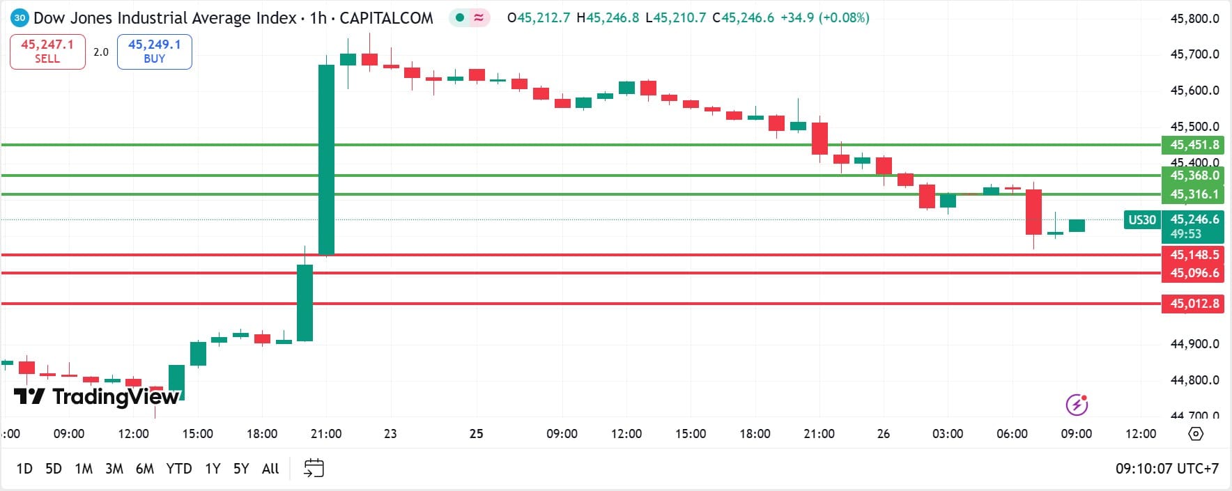 US Stock analysis trading 26082025 คุยหุ้นสหรัฐ วันที่ 26 สิงหาคม 2025