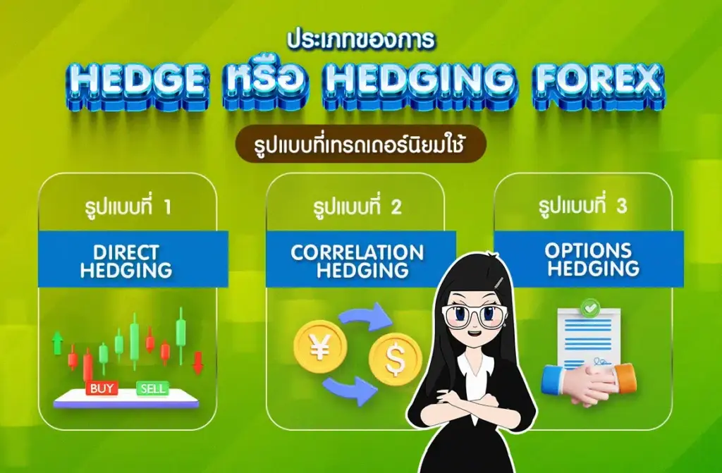 ประเภทของ Hedge หรือ Hedging Forex ประเภทของ Hedge หรือ Hedging Forex