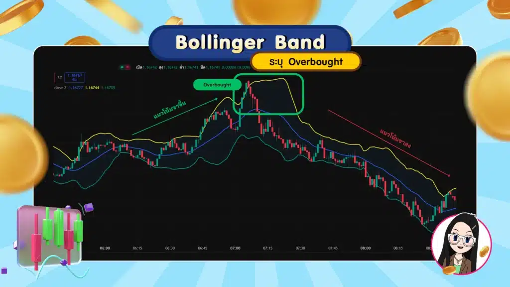 Bollinger Band ระบุปริมาณการซื้อที่มากเกินไป (Overbought) Bollinger Band ระบุปริมาณการซื้อที่มากเกินไป (Overbought)