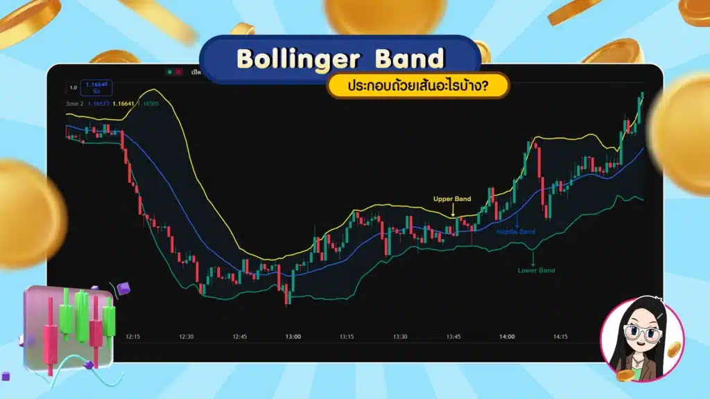 Bollinger Bands ประกอบด้วยเส้นอะไรบ้าง? Bollinger Bands ประกอบด้วยเส้นอะไรบ้าง?