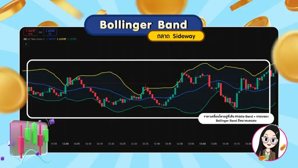 การสังเกต Bollinger Band ในตลาด Sideway การสังเกต Bollinger Band ในตลาด Sideway
