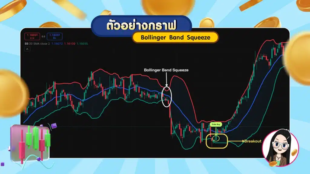 กลยุทธ์ Bollinger Band Squeeze กลยุทธ์ Bollinger Band Squeeze