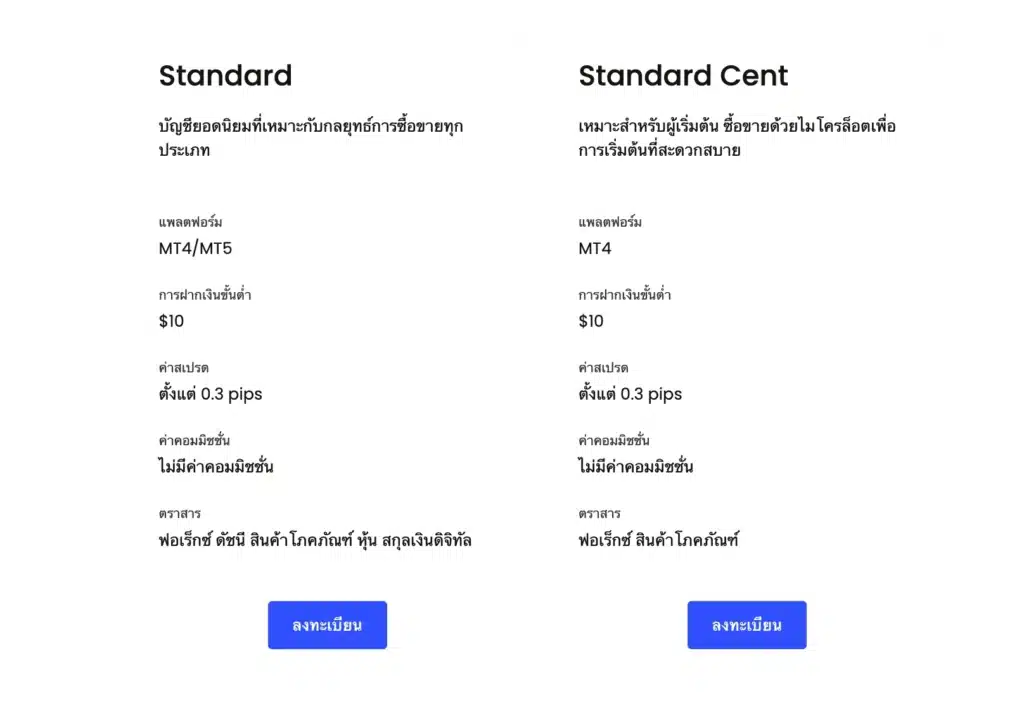 ประเภทบัญชีของ JustMarkets
