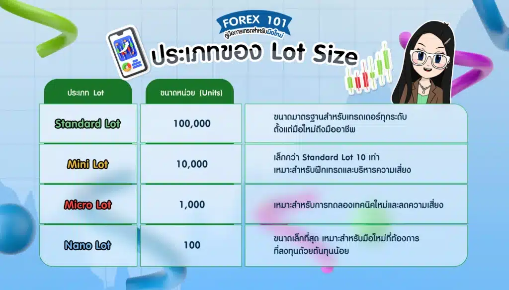 ประเภทของ Lot Size ที่โบรกเกอร์นิยมใช้ ประเภทของ Lot Size ที่โบรกเกอร์นิยมใช้