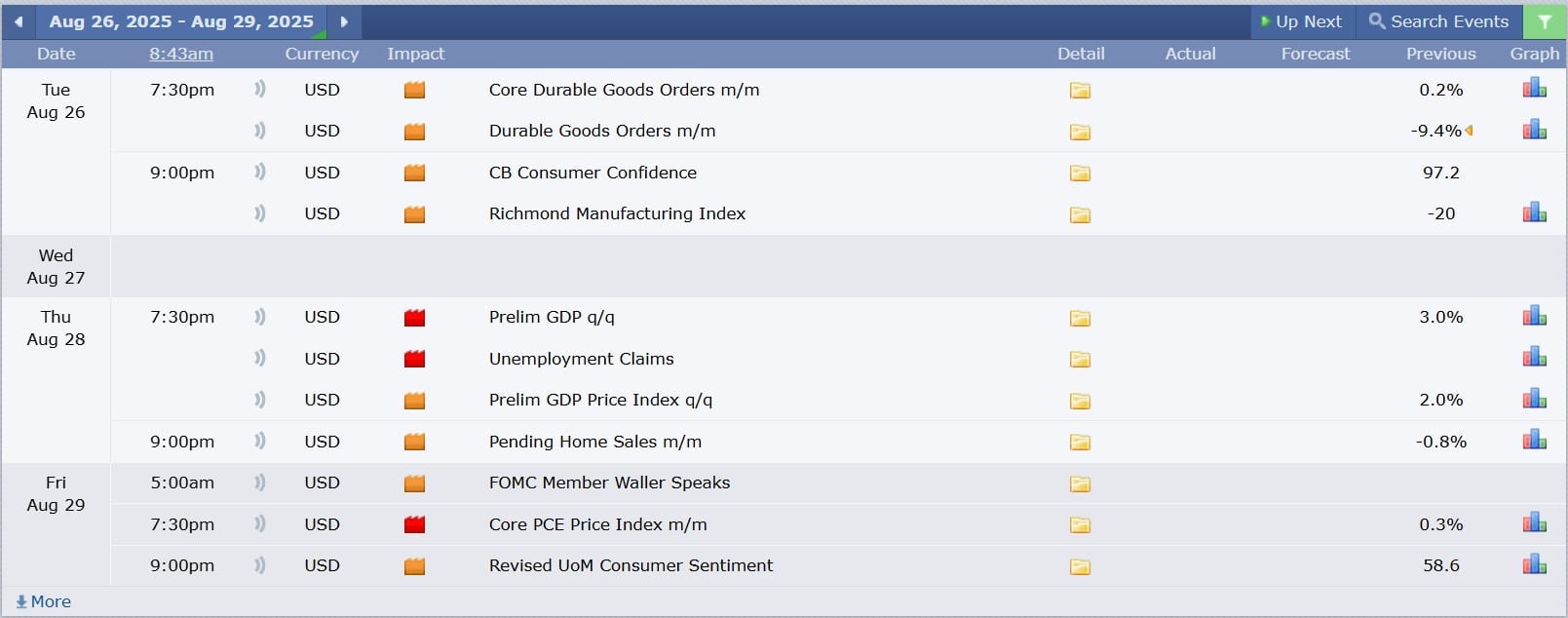 US Stock analysis trading 26082025 ข่าวที่ส่งผลกระทบต่อแนวโน้มหุ้นสหรัฐ