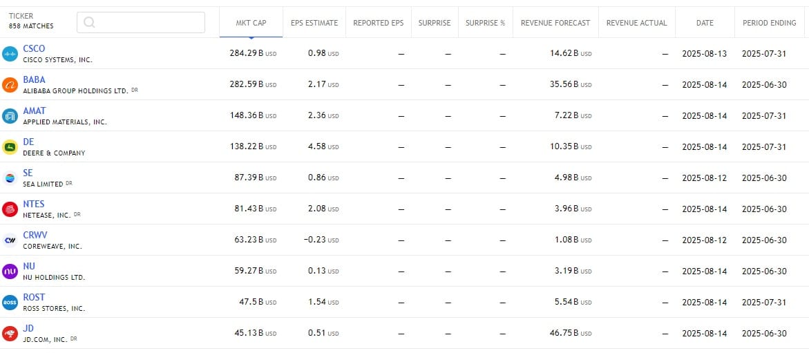US Stock analysis trading 11082025 กำหนดการรายงานผลประกอบการ