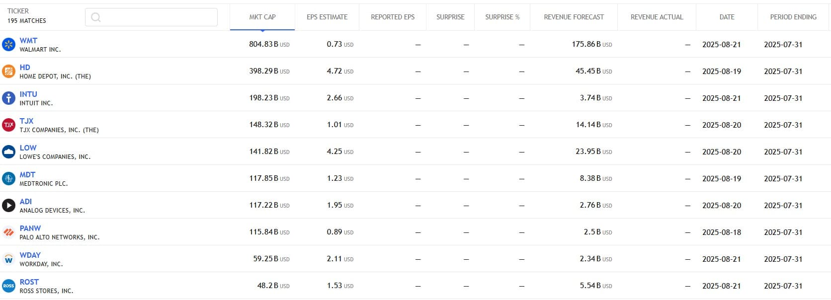 US Stock analysis trading 19082025 กำหนดการรายงานผลประกอบการ