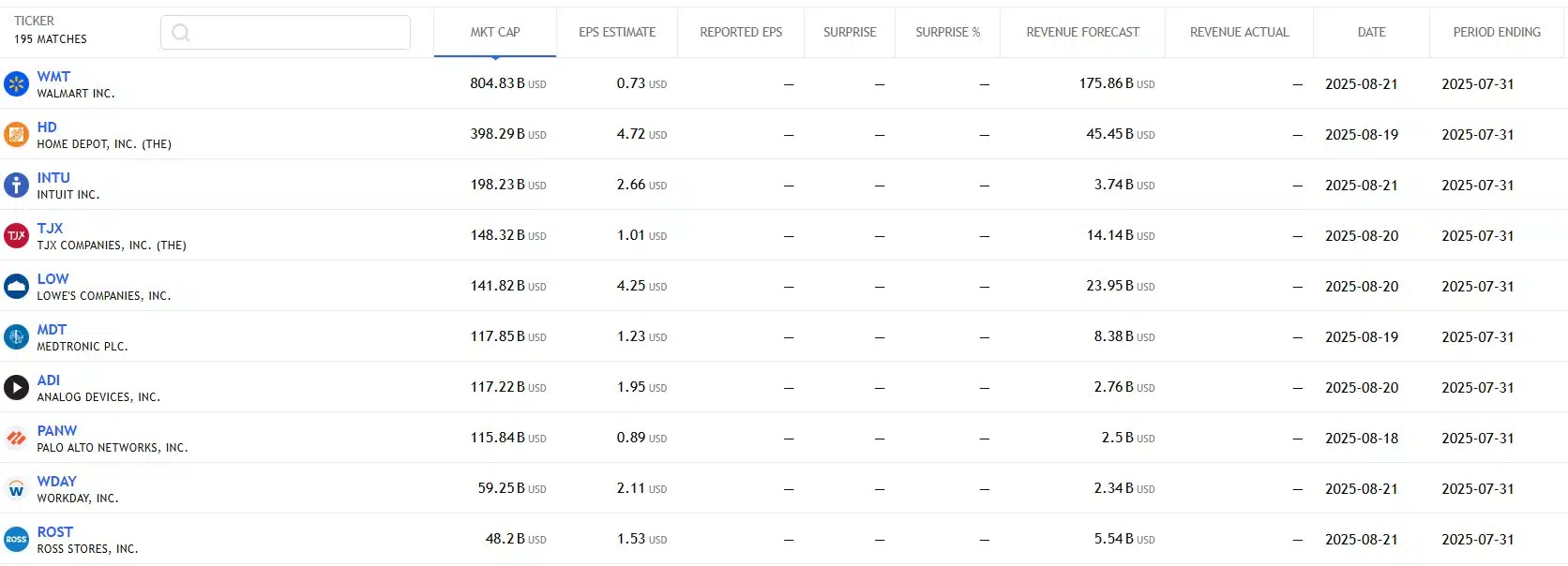 US Stock analysis trading 19082025 กำหนดการรายงานผลประกอบการ