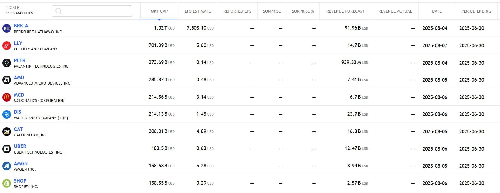 US Stock analysis trading 04082025 กำหนดการรายงานผลประกอบการ