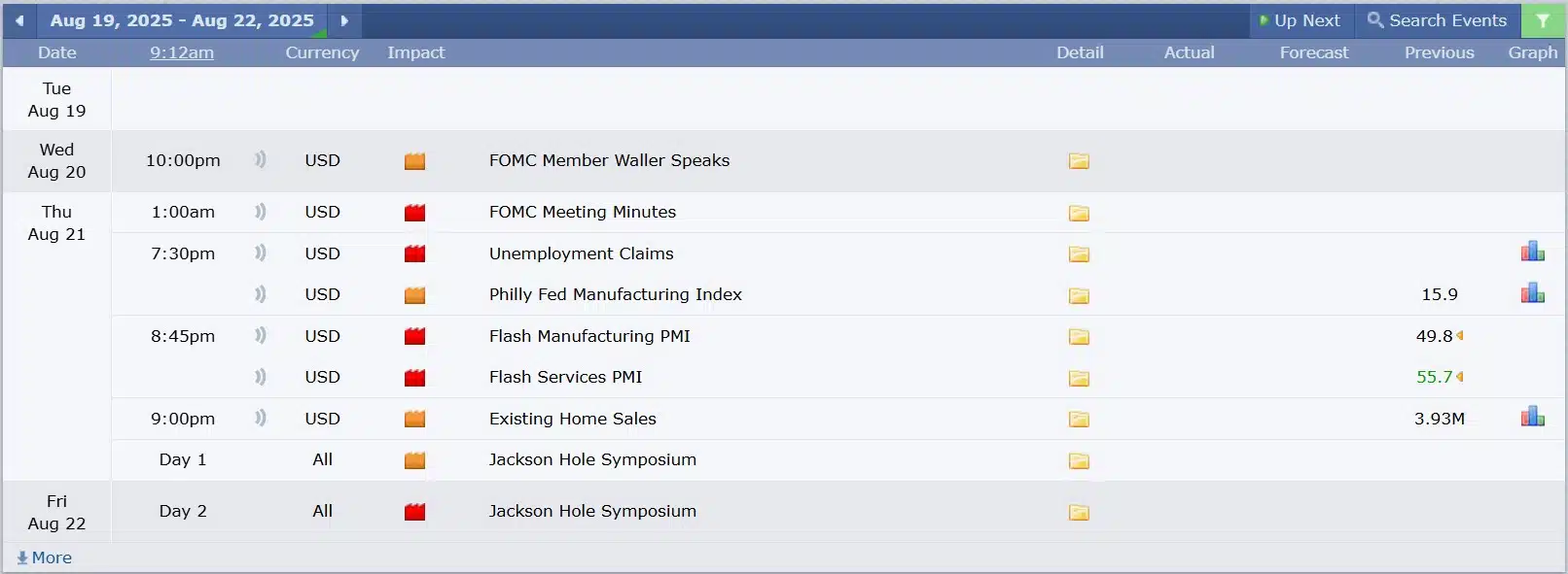 US Stock analysis trading 19082025 ข่าวที่ส่งผลกระทบต่อแนวโน้มหุ้นสหรัฐ