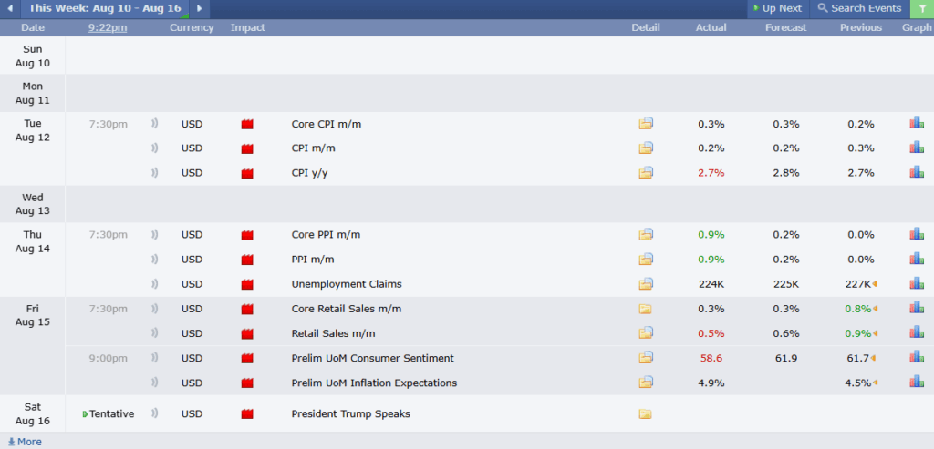 USDCHF Analysis 15082025 ข่าวเศรษฐกิจสำคัญที่ส่งผลต่อคู่เงิน USDCHF