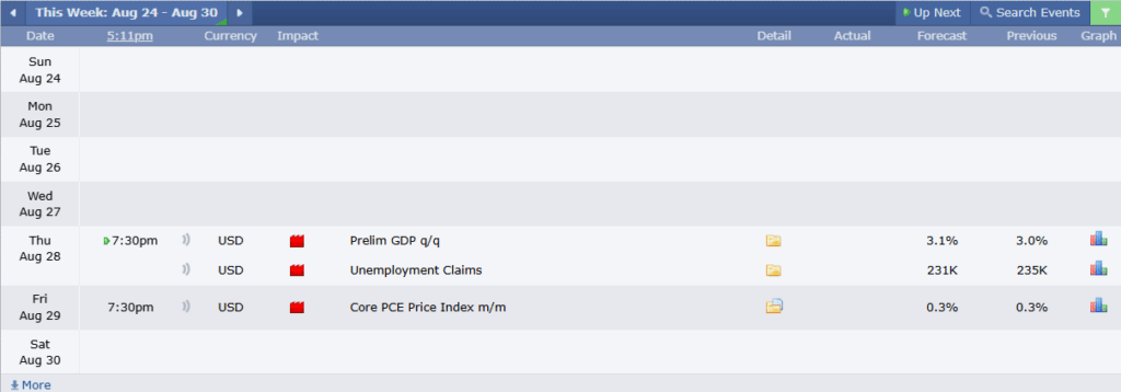USDCHF Analysis 25082025 ข่าวเศรษฐกิจสำคัญที่ส่งผลต่อคู่เงิน USDCHF