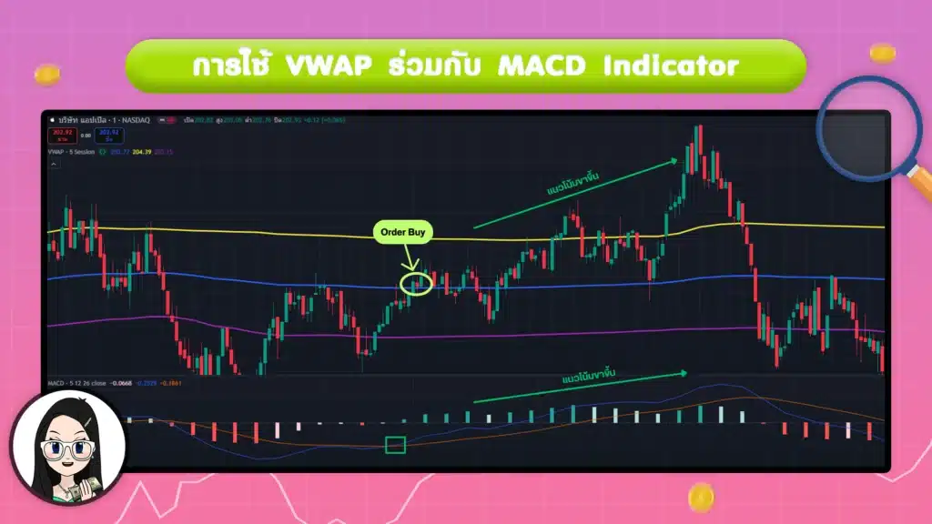 ใช้ VWAP ร่วมกับ MACD Indicator การใช้ VWAP ร่วมกับ MACD Indicator