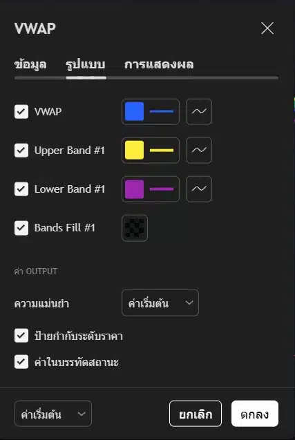 เส้น VWAP Indicator องค์ประกอบของเส้น VWAP Indicator มีอะไรบ้าง?