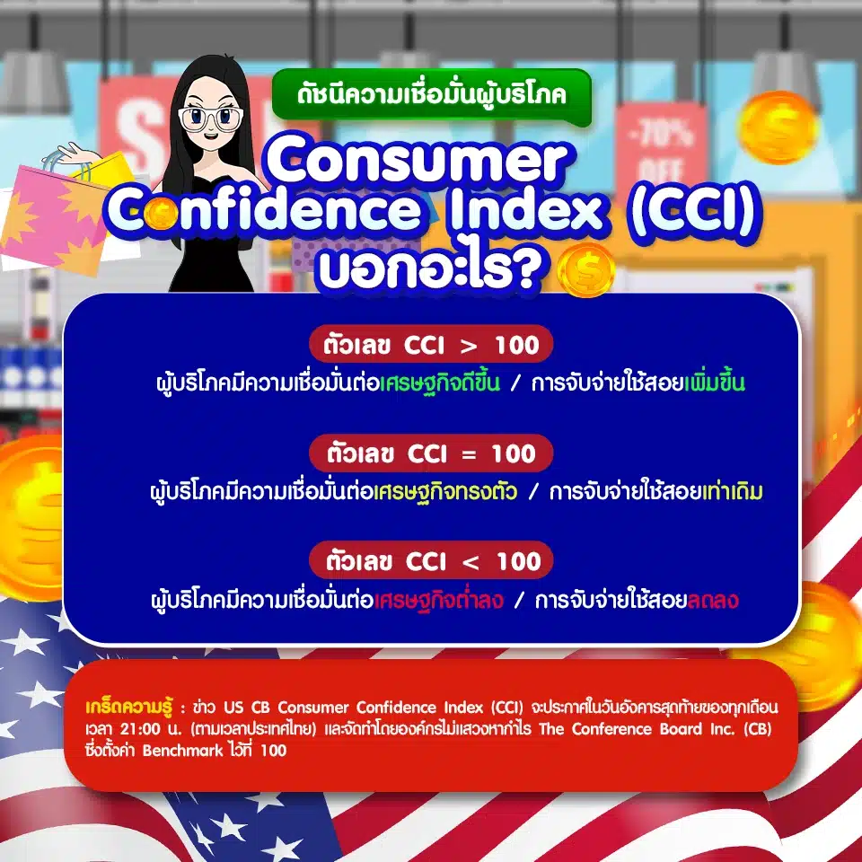 ดัชนีความเชื่อมั่นผู้บริโภค CCI บอกอะไร ดัชนีความเชื่อมั่นผู้บริโภค CCI บอกอะไร?