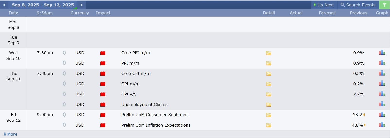 ข่าวเศรษฐกิจสำคัญที่ส่งผลต่อคู่เงิน USDCAD 8 กันยายน 2025