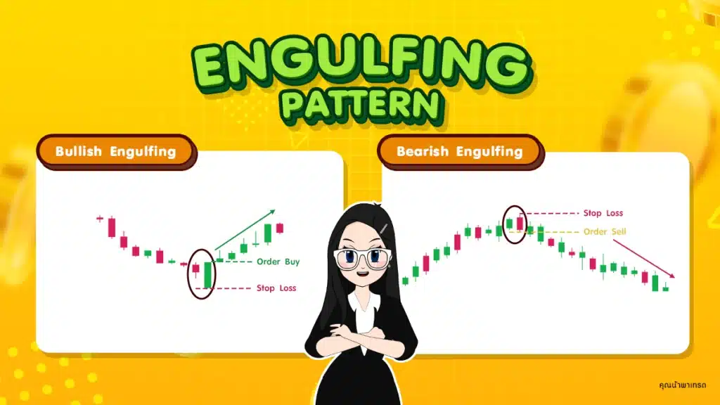 Engulfing Pattern Price Action 12 แบบ : Engulfing Pattern