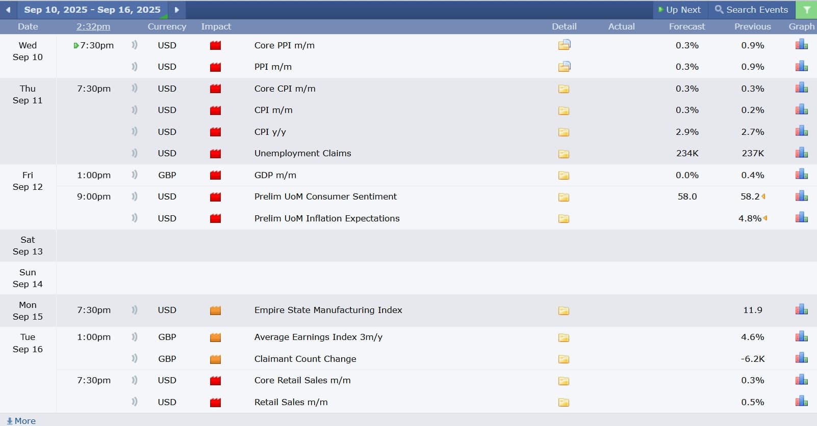 GBPUSD technical analysis 10092025 ข่าวเศรษฐกิจสำคัญที่ส่งผลต่อคู่เงิน GBPUSD 10 กันยายน 2025